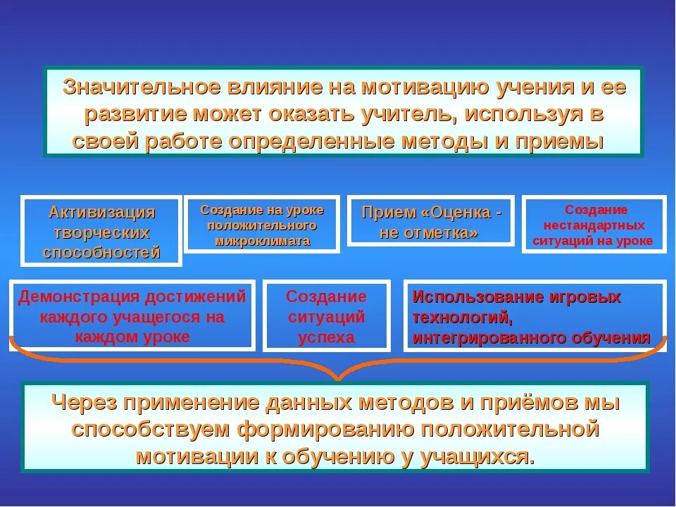 Влияние обучения на развитие. Способы формирования мотивации. Способы формирования учебной мотивации. Приемы формирования мотивации. Приемы формирования мотивации учения.