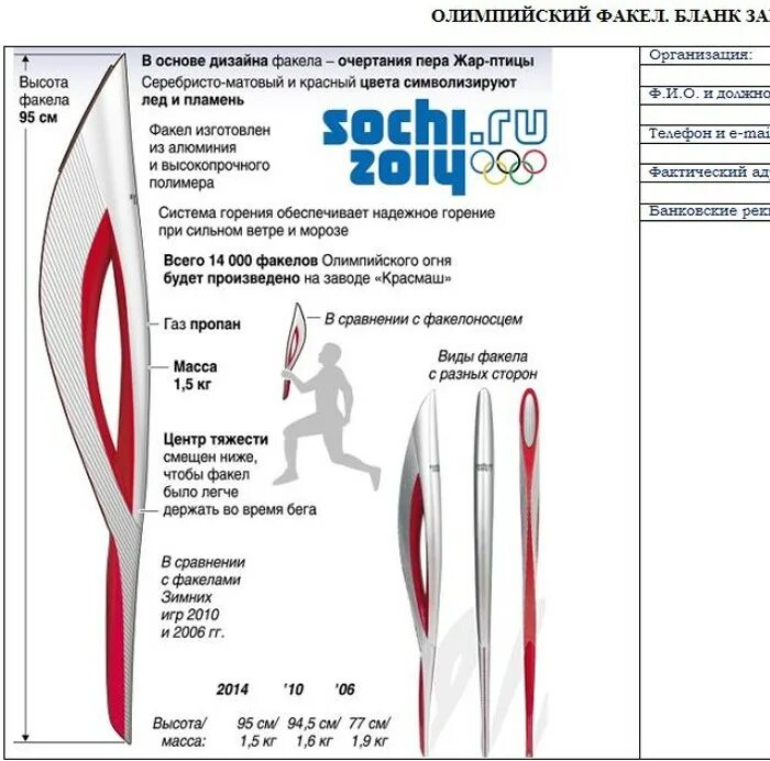 Факел олимпийского огня Сочи. Олимпийский факел Сочи 2014. Факел Сочи Олимпийский парк высота. Олимпийский факел Сочи Размеры.