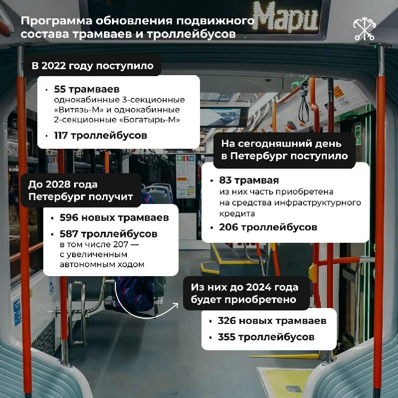 Петербург программа города. Петербург программа города. Праздничные мероприятия спб. Афиша городских мероприятий. Кронштадт город день празднования.