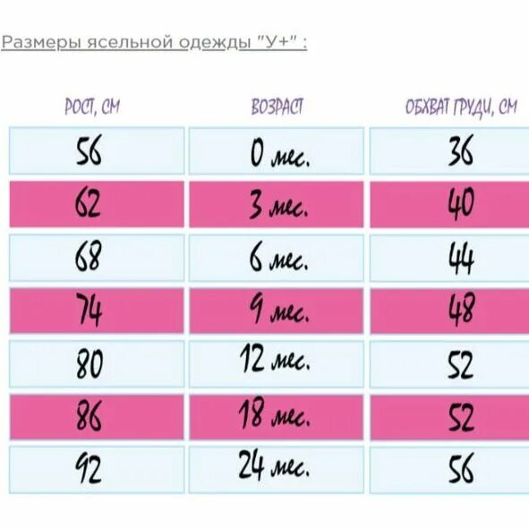 Был размер группы в которой. Ясельные Размеры. Таблица размеров ясельной одежды. Ясельная Размерная сетка. Размерная сетка ясельной одежды.