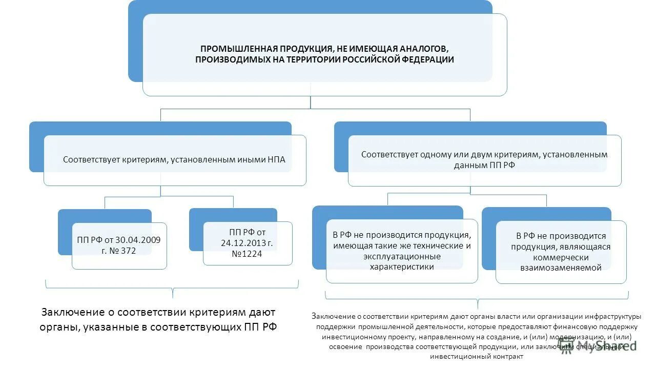 Постановление правительства рф 1464