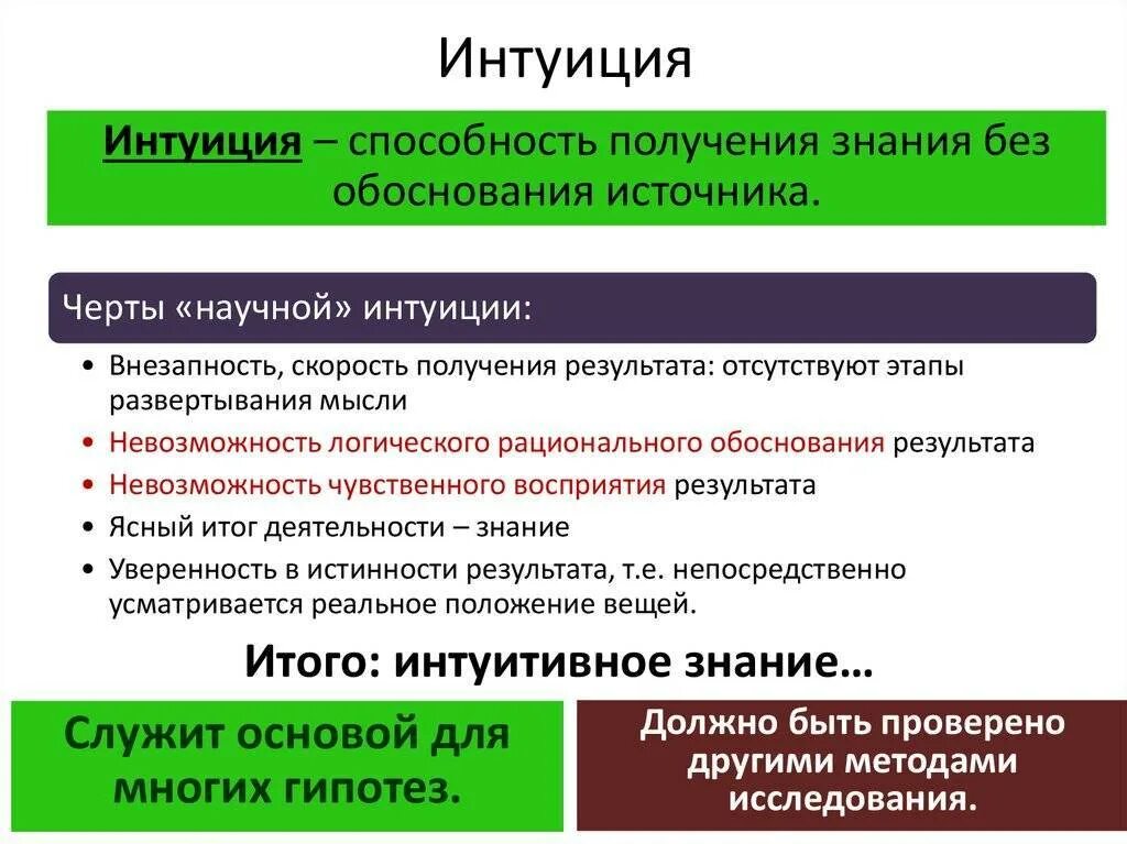 Интуиция. Интуиция это простыми словами. Интуиция это в философии. Интуиция это в психологии. Что значит интуитивно