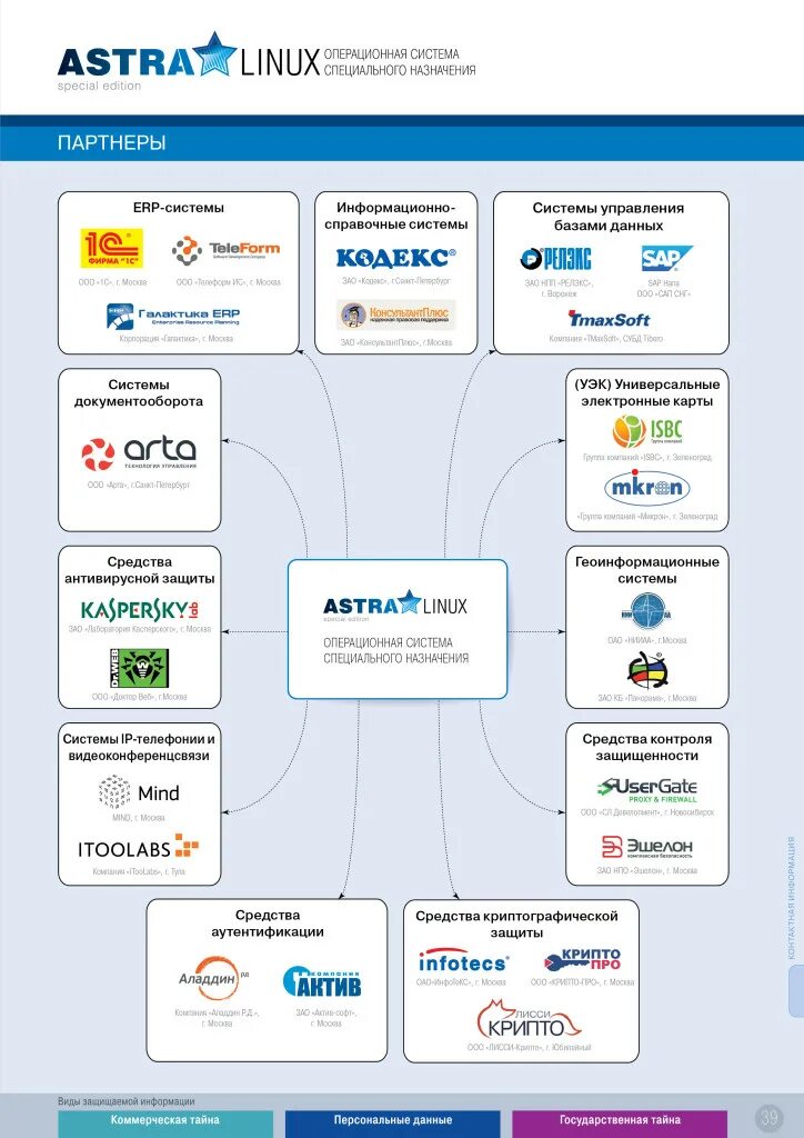 ОС Astra Linux 2022. Структура ОС Astra Linux. Скрипт astra linux