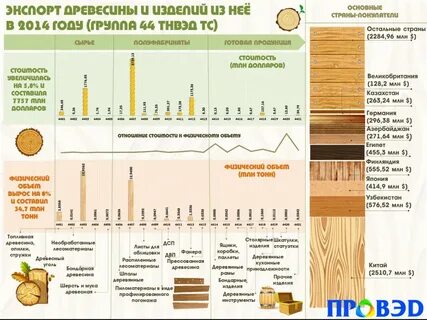 Дерево статистики