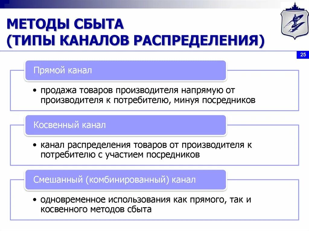 Типы каналов сбыта. Схемы прямого и косвенного каналов сбыта. Виды каналов распределения товаров. Способы сбыта. Вариант сбыта