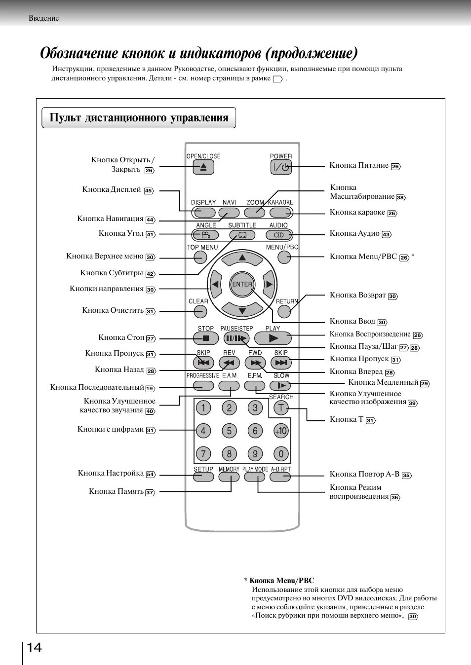 Пульт ИК инструкция. Инструкция пульта от телевизора самсунг. WS-32a10heq мануал на русском. Телевизор самсунг настроить телетекст 8 модели. Кнопки на пульте тошиба