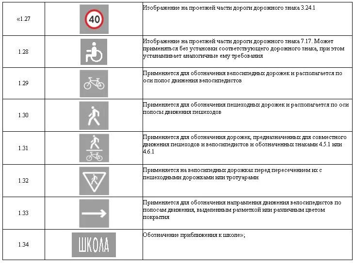 Обозначение линий на дороге. Дорожная разметка с пояснениями и обозначениями 2022. Дорожная разметка 1.1 с пояснениями. Разметка 1.24.1 дети. Разметка на дороге ПДД С пояснениями.