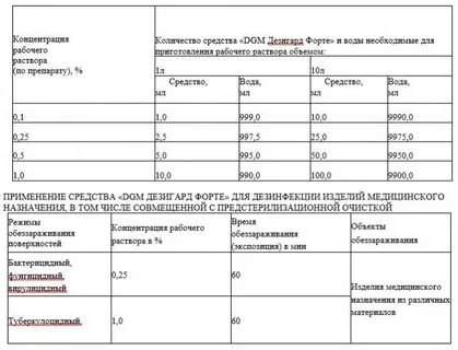 Омника дез инструкция