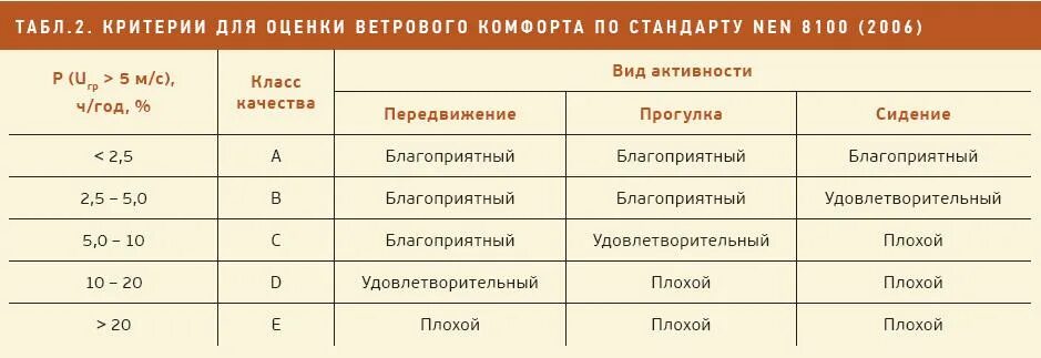Объем воздуха на 1 человека. Потребление воздуха человеком в час. сколько воздуха потребляет человек в час. сколько нужно воздуха на 1 человека. потребление объема воздуха человеком.