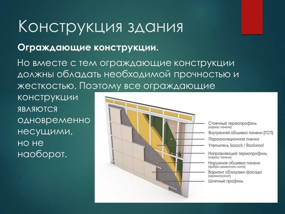 Материал ограждающей конструкции