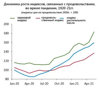 Мировой рост цен
