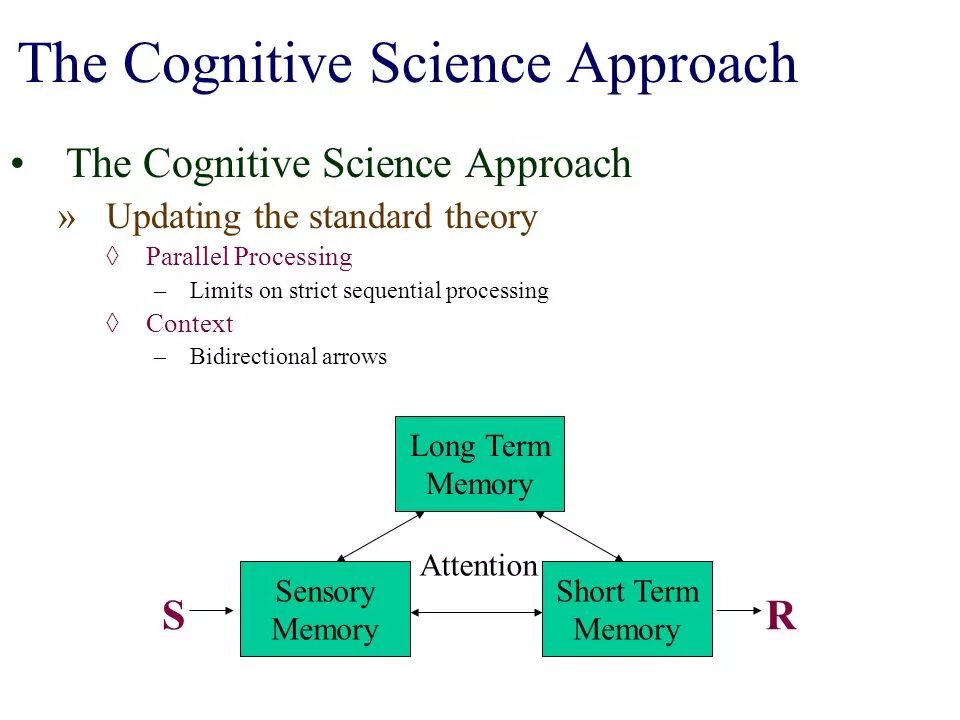 Cognitive Theory. Cognitive approach. Cognitive approach in Psychology. Integrative approach. Process limit