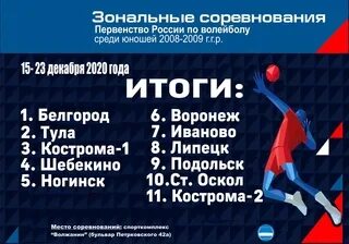 Первенство России по волейболу среди юношей 2008-2009. Первенство России по волейболу среди юношей. Первенство РСЯ по волейболу. Чемпионат России по волейболу среди юношей.