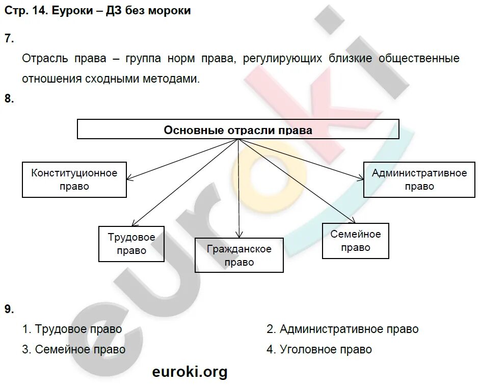 Обществознание 8 чайка. Обществознание Соболева. Обществознание 8 класс Соболева. Схемы главные по обществознанию 8 класс. Тетрадь по обществознанию 8 Соболева рабочая.