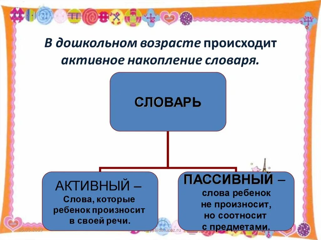 Формирование словаря у детей старшего дошкольного возраста. Накопление пассивного словаря. активный и пассивный словарь дошкольника. дошкольный возраст пассивный словарь. в дошкольном возрасте происходит активное.
