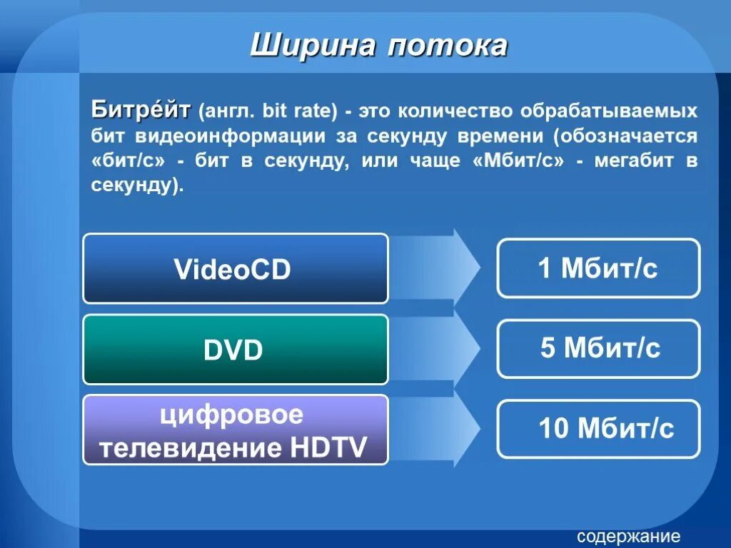 Сколько бит в секунду интернет. Ширина потока. Битрейт. Биты в секунду. Битрейт (Bitrate):.