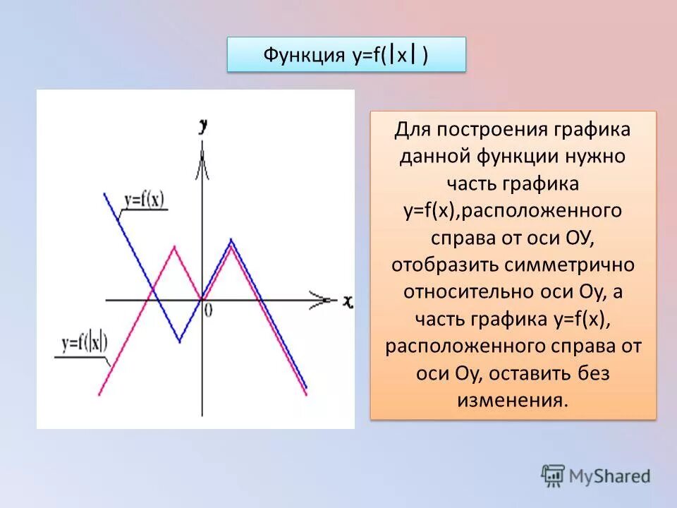 Построить график y f x 3