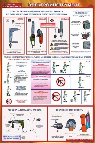 электрифицированный инструмент правила работы. классы электроинструмента 0 класс. электроинструмент по классам электробезопасности классификация. электрифицированный инструмент правила работы. общие требования безопасности при работе с электроинструментом.