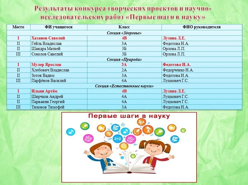 Проект первые шаги в науку. Сертификат шаг в науку. Диплом шаги в науку. Конкурс шаг в науку. Грамоты шаг в науку.
