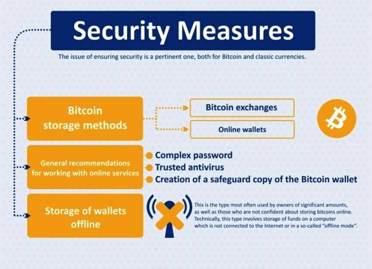 Data security measures. Security measures. different security measures. measurable. security measures in educational institutions.