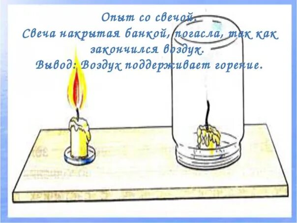 Горящая свеча гаснет в закрытой пробкой банке. Опыт со свечкой в стакане. Опыт со свечой и банкой. Опыт со свечой и стаканом. Эксперимент со свечкой.