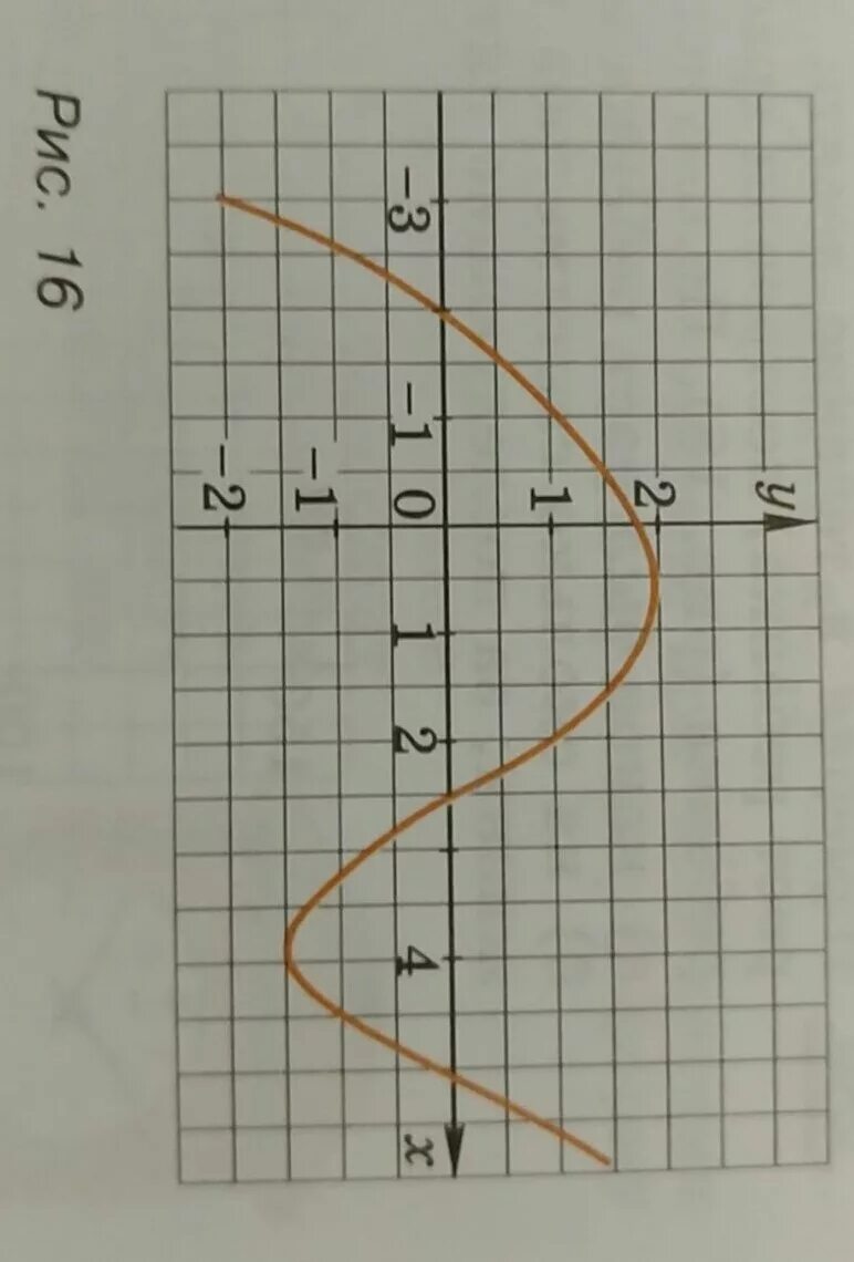 Принадлежит ли график функции заданной формулой. Принадлежит ли точка графику. Принадлежит ли графику точка а 4;-2. Графику функции, заданной формулой у=2х-6. Принадлежит ли точка а(1;4).