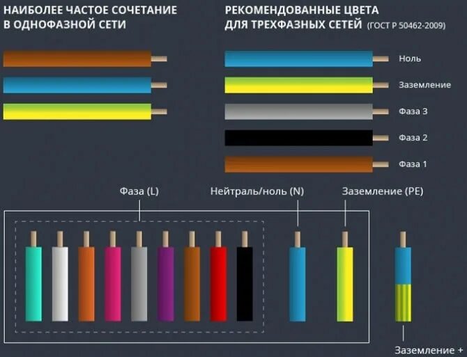 Изолирующие цвета. Цветовая маркировка трехфазных проводов. Расцветка проводов силового кабеля. Трехфазный кабель цвета проводов маркировка. Цветовая маркировка электрического кабеля.