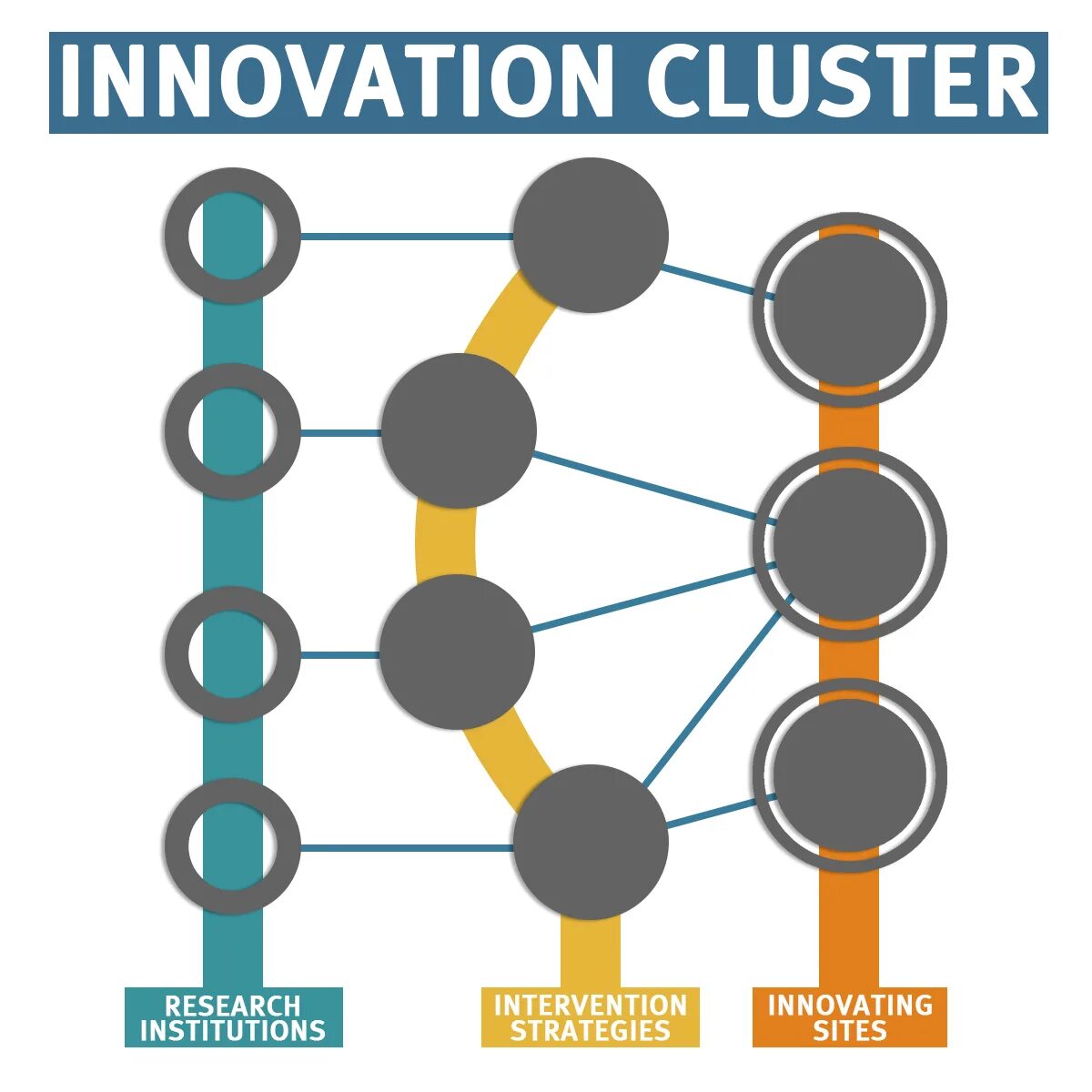 Global clustering