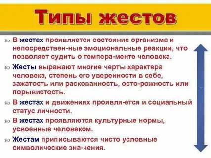 Виды жестов