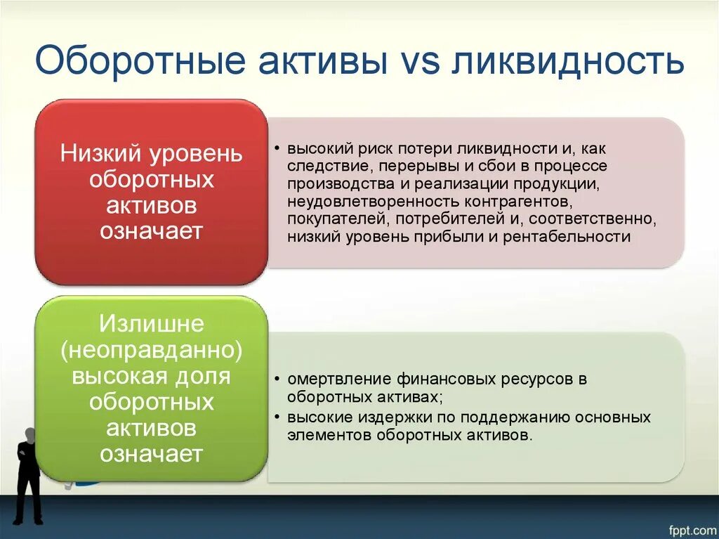 Оборотными активами могут быть. Ликвидность оборотных активов. Элементы оборотных активов. Оборотные Активы по ликвидности. Оборотные Активы по степени ликвидности.