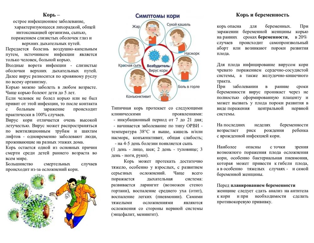 Памятка по профилактике кори. Мероприятия по профилактике кори. Gfvznrf ghj RJHM. Корь профилактика. Знаки кори