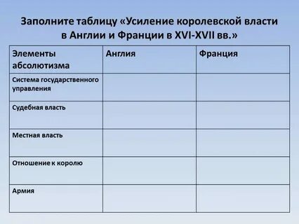 Таблица усиление королевской власти
