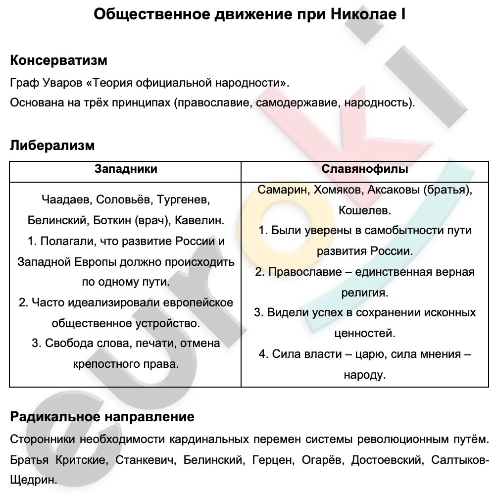 Общественное движение при николае 1 таблица направления фото и видео - avRussia.