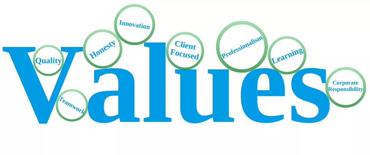 Value class. Company values. value картинка. values in life. values in company.