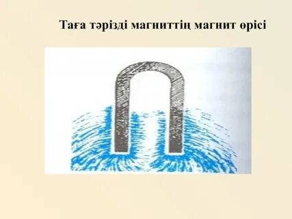 Тұрақты магниттер