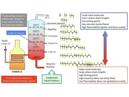 High viscosity oil