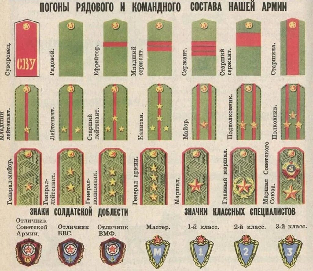 Тест на знание званий. Погоны и звания в Советской армии после 1943 года таблица. Чины Российской армии чины Советской армии. Воинские звания Советской армии таблица. Погоны и звания в армии СССР по возрастанию.