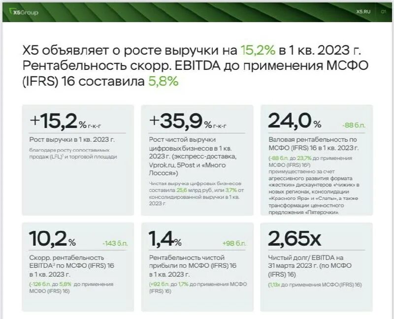 Регистрация чека пятерочка 2023