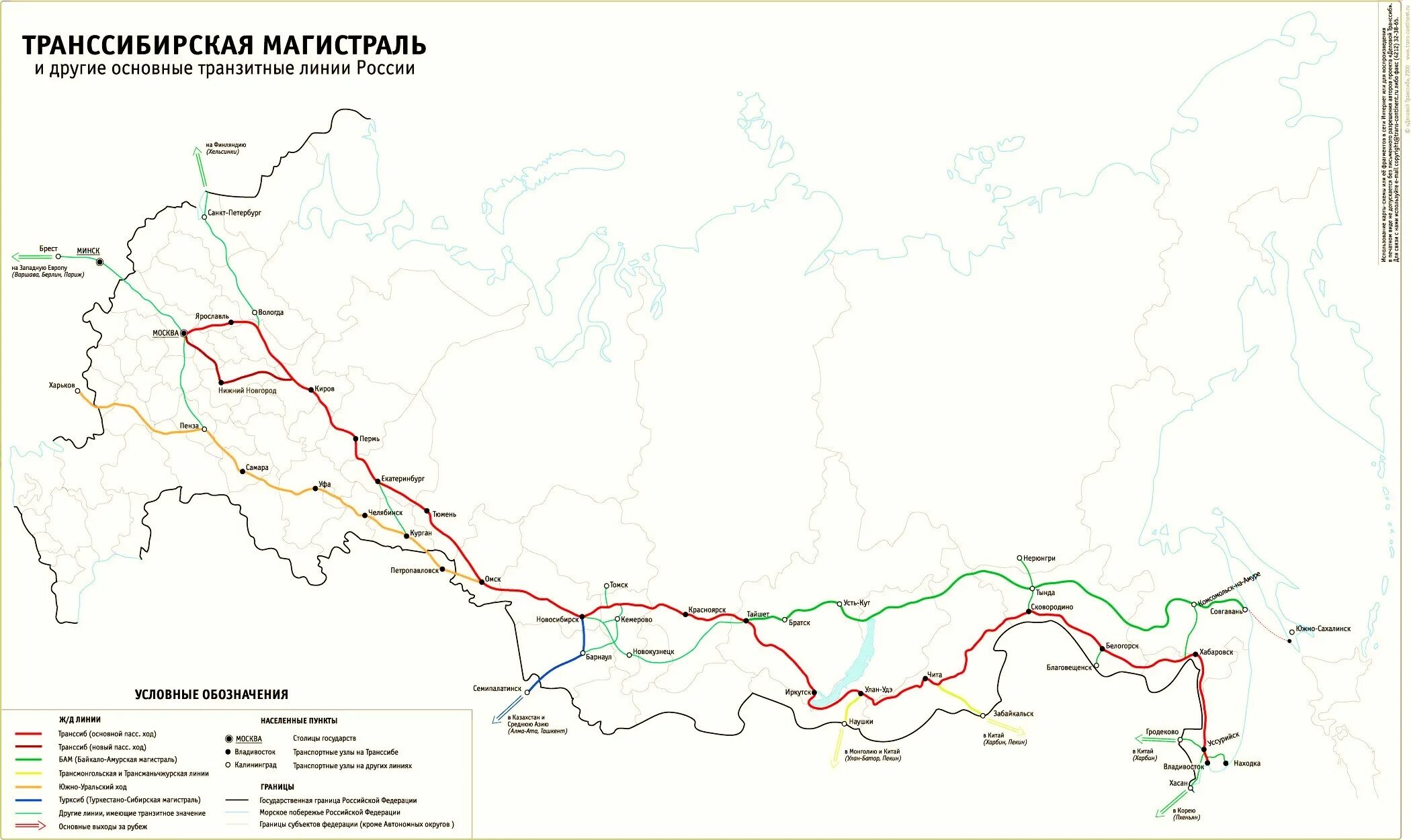 Транзитное положение