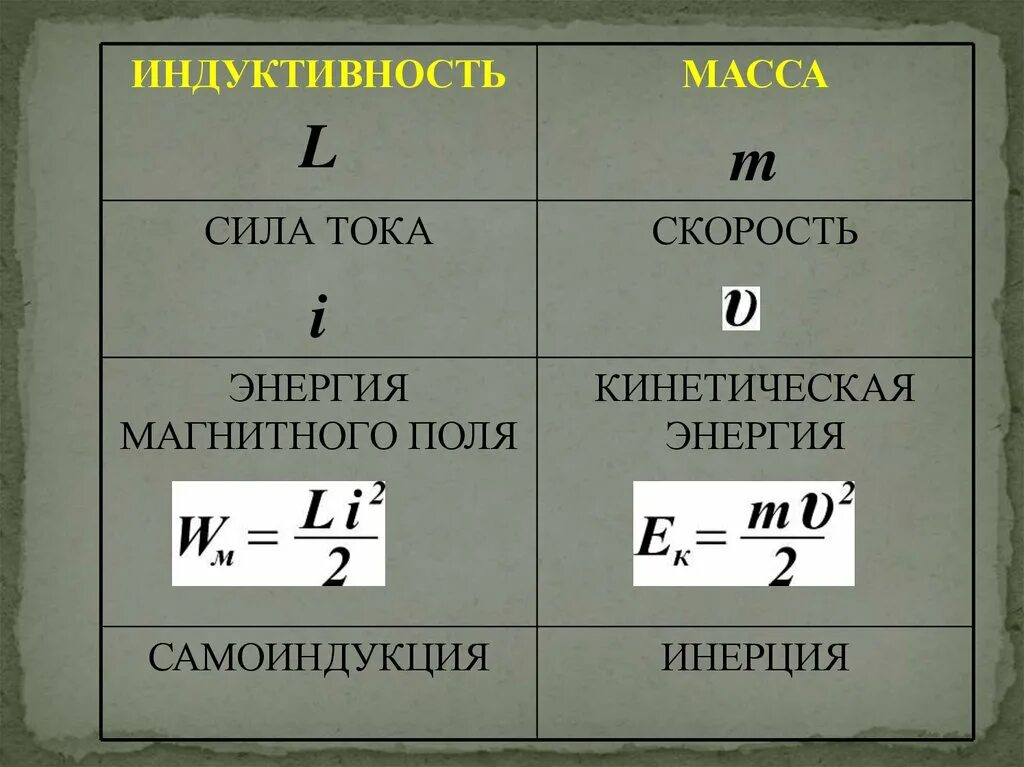 Индуктивность какая буква. Самоиндукция Индуктивность энергия магнитного поля тока. Индуктивность формулы 11 класс. Энергия магнитного поля формула. Явление самоиндукции формула.