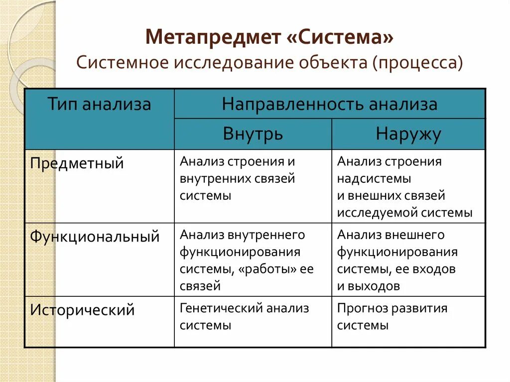 Системное исследование объекта