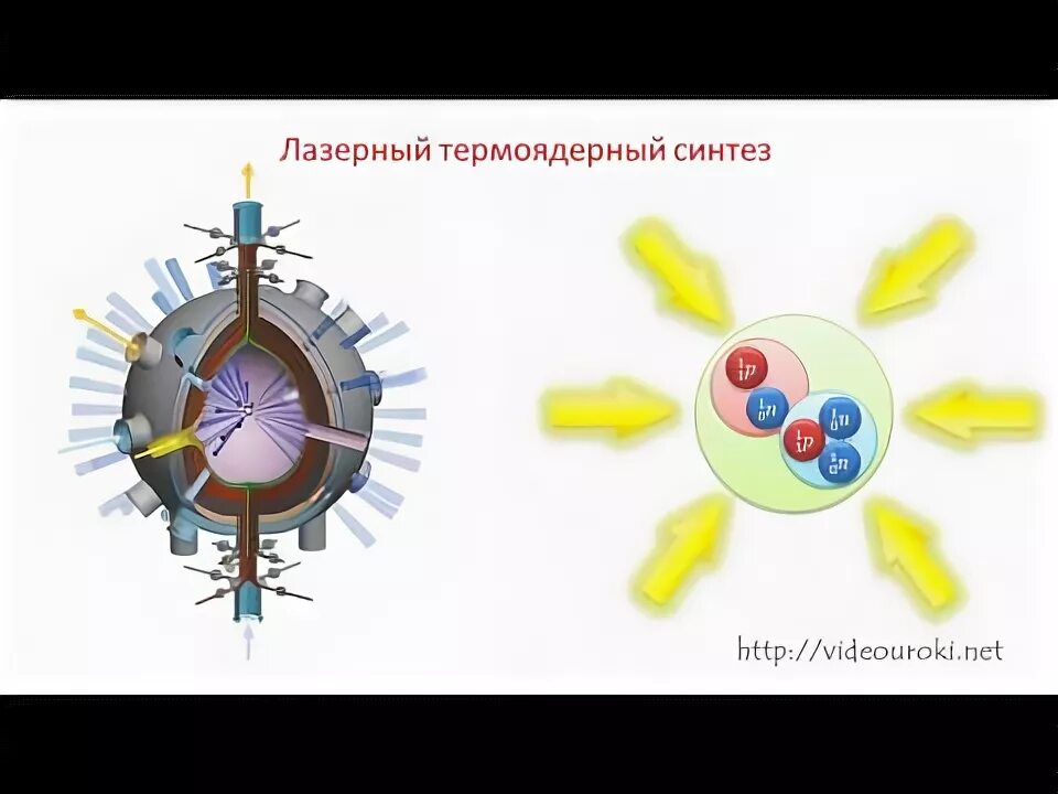 Какова роль термоядерных реакций в существовании жизни. Ядерная реакция ядерный реактор термоядерные реакции. Термоядерный Синтез. Управляемый термоядерный Синтез. Энергия термоядерного синтеза.