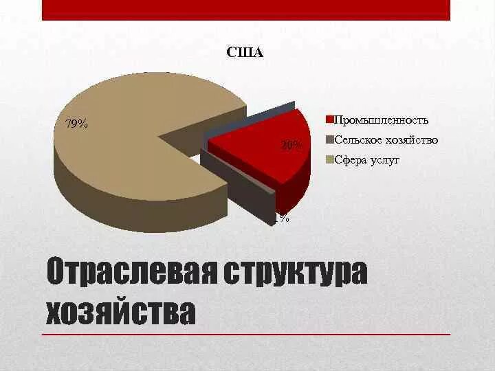 Ведущие отрасли хозяйства канады. Ведущие отрасли хозяйства канады. Структура национального хозяйства канады. Хозяйство канады таблица. Уровень экономического развития канады.