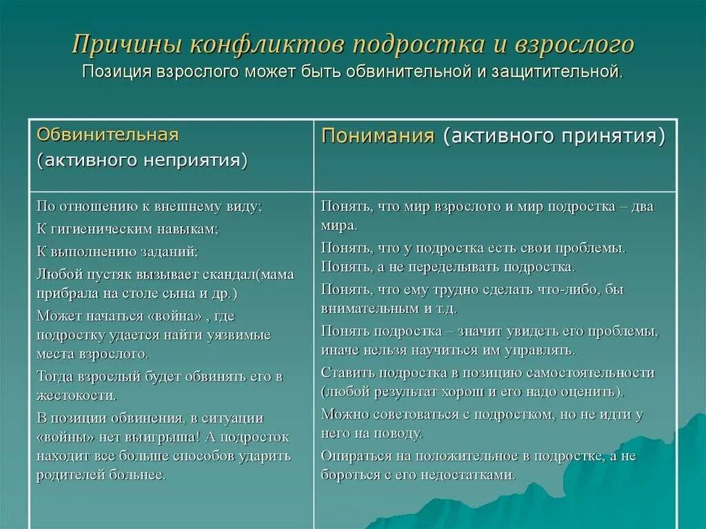 Конфликты список. Список профессиональных заболеваний. список профзаболеваний. профессиональные болезни список. список профзаболеваний по профессиям.