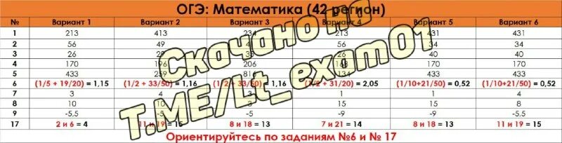 огэ по информатике. ответы огэ 42. ответы огэ русский. ответы огэ 42. ответы на огэ по математике.