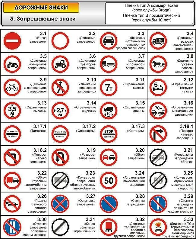 Запрещающие знаки дорожного движения 2025. Запрещающие дорожные знаки с пояснениями движение запрещено. таблица запрещающих дорожных знаков. запрещающие знаки пдд 2025. пдд знаки дорожного движения таблица.