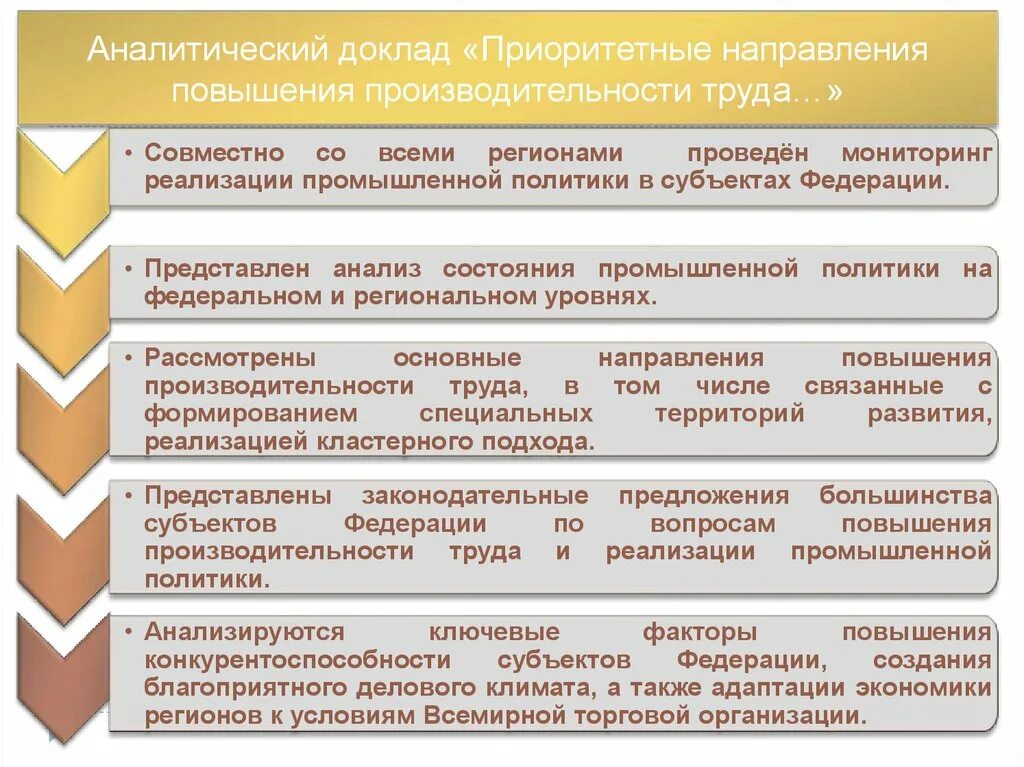 Список приоритетных направлений. Аналитический доклад. Направления повышения производительности труда. Основные направления повышения труда. Направления повышения продуктивности.