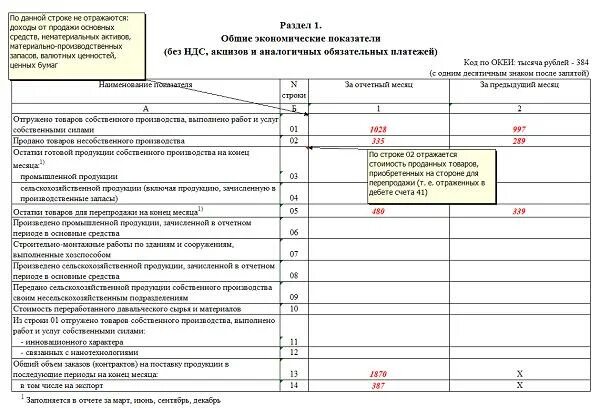 Заполнение формы п 5. Форма статистической отчетности п-1 образец. Статистическая отчетность п-1. Образец заполнения формы п-1 статистика. Форма отчета п 1 статистика.