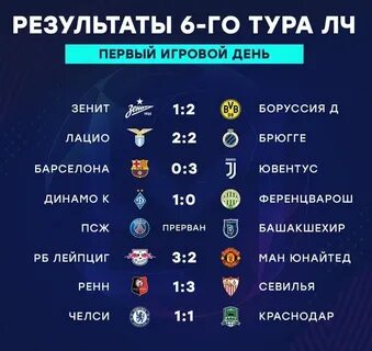 Первый тур лиги чемпионов