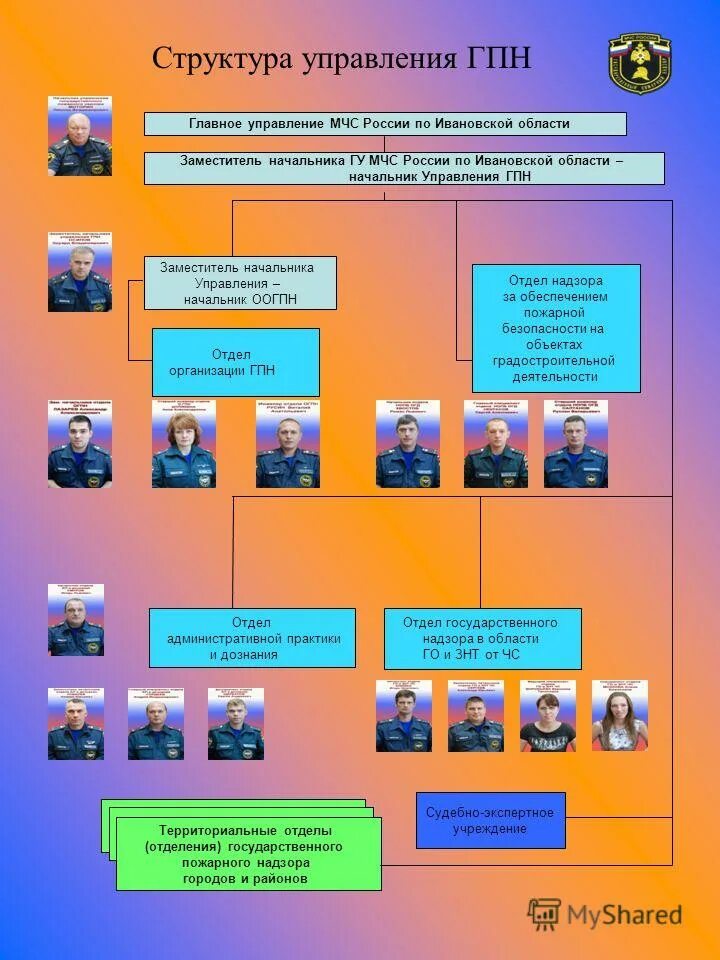 Органы государственного пожарного надзора мчс россии. Структура органов государственного пожарного надзора в РФ. Структура и схема ГПН МЧС России. МЧС России структура и органы управления. Организационная структура МЧС России МЧС.